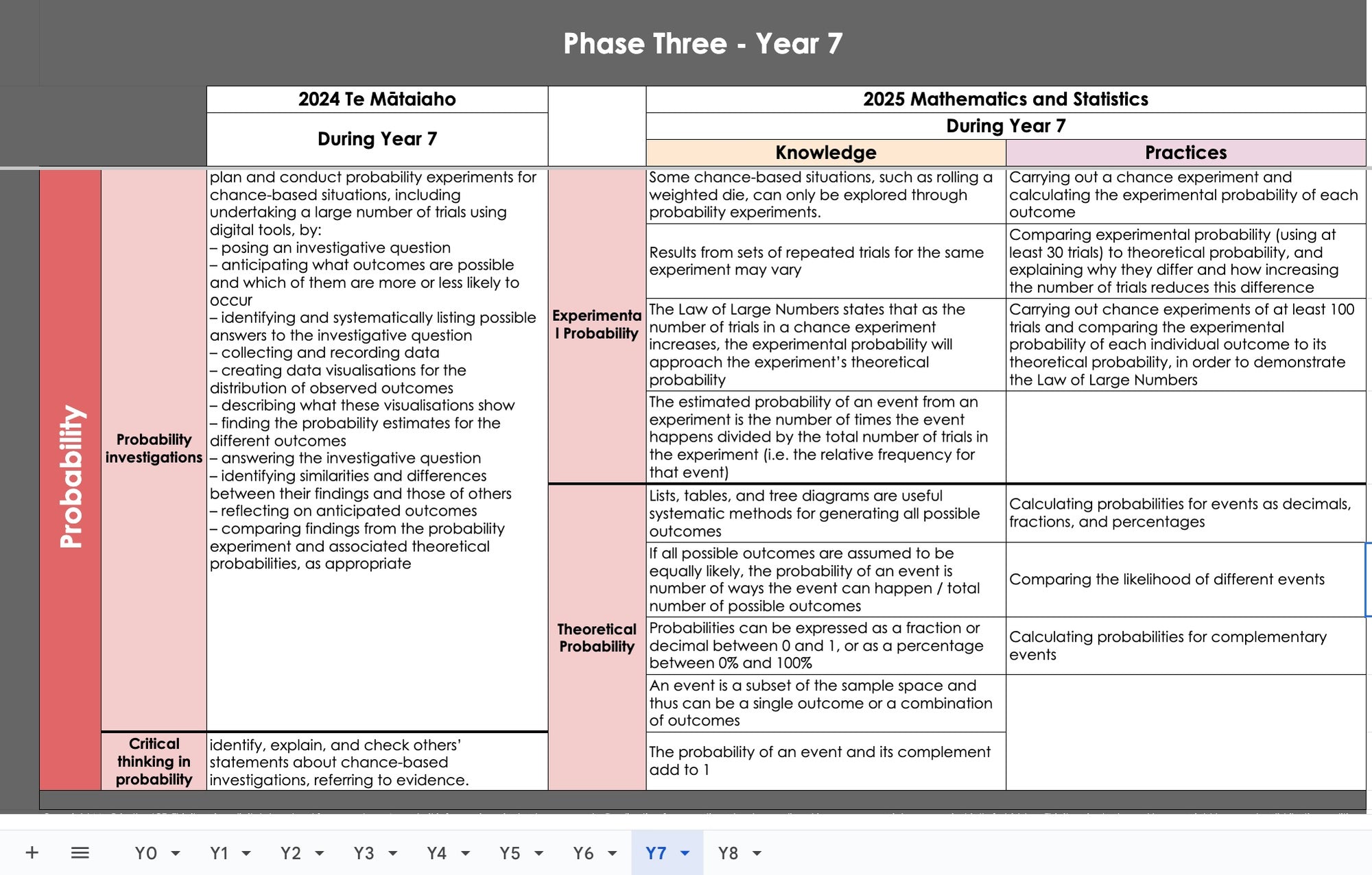Mathematics Curriculum Comparison