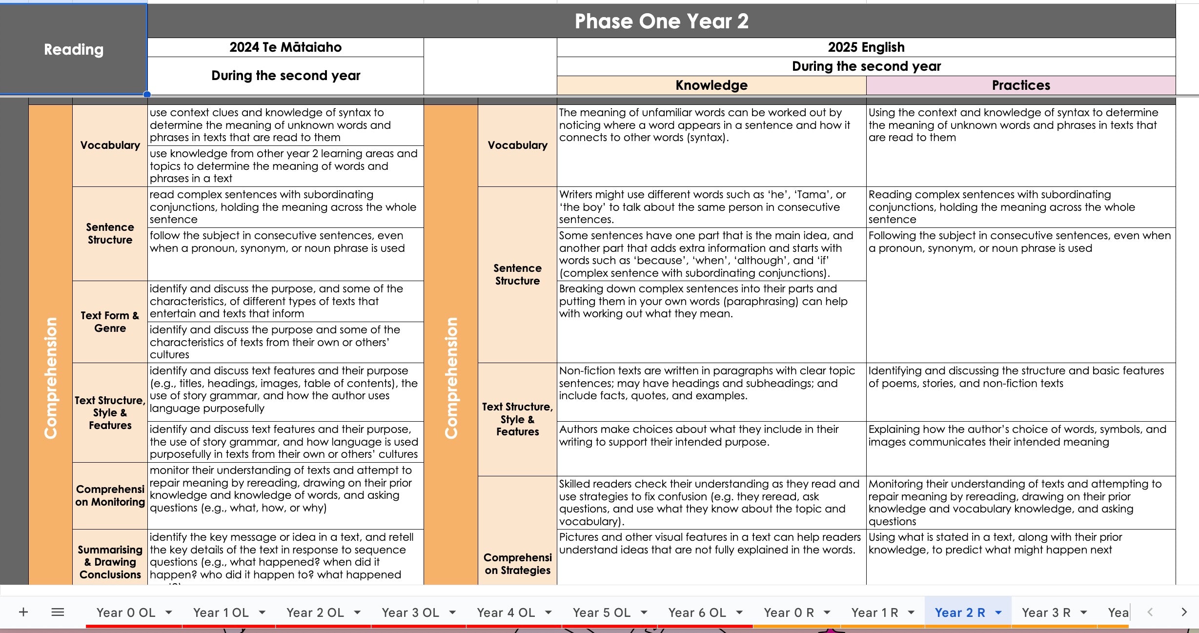 English Curriculum Comparison