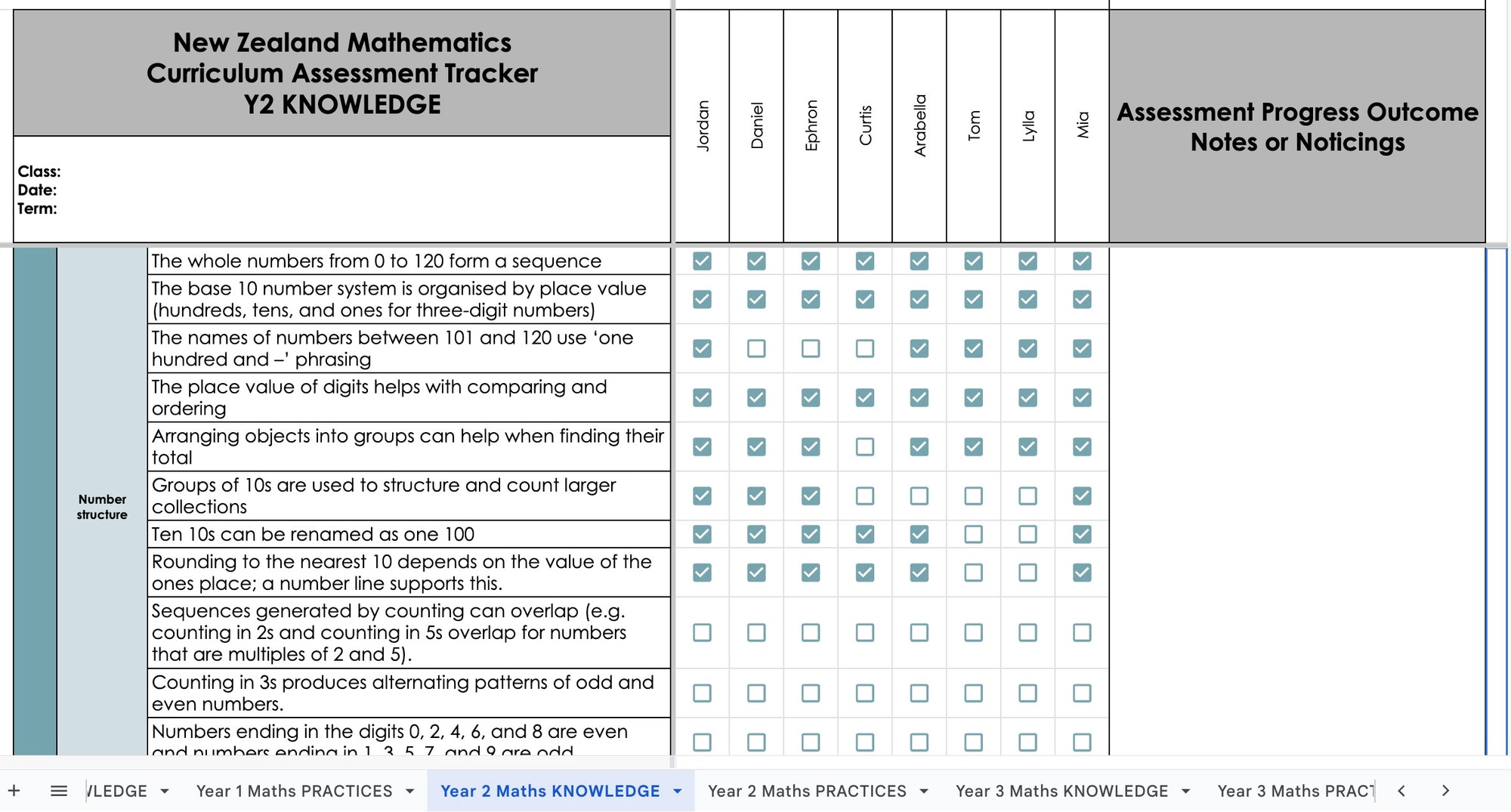 NZ Mathematics and Statistics Curriculum Assessment Tracker