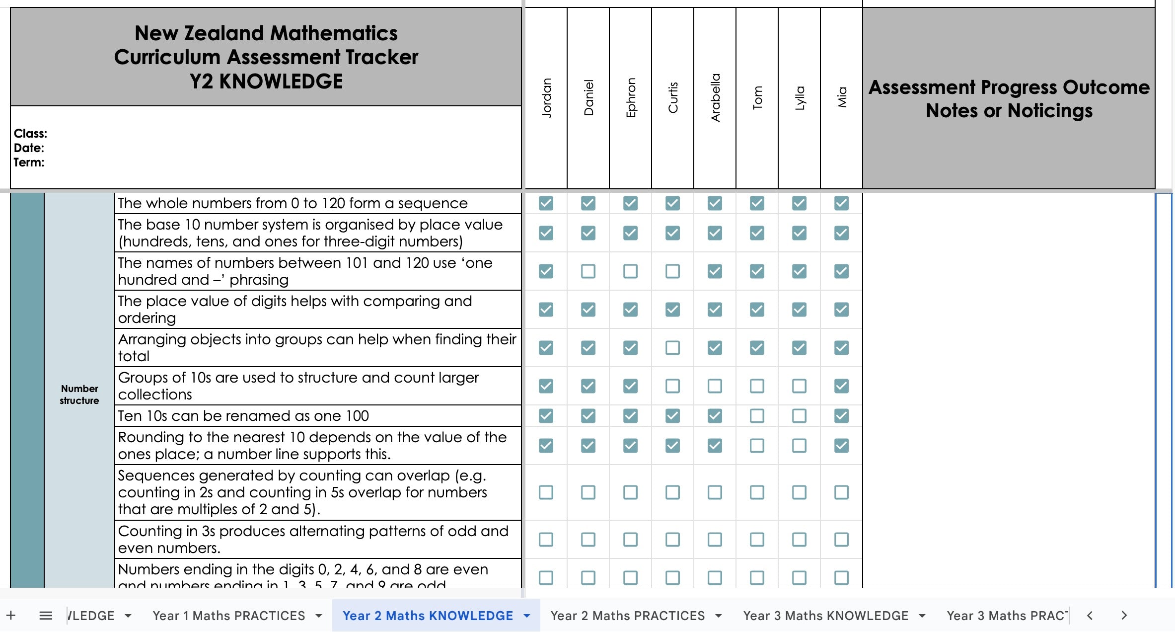NZ Mathematics and Statistics Curriculum Assessment Tracker