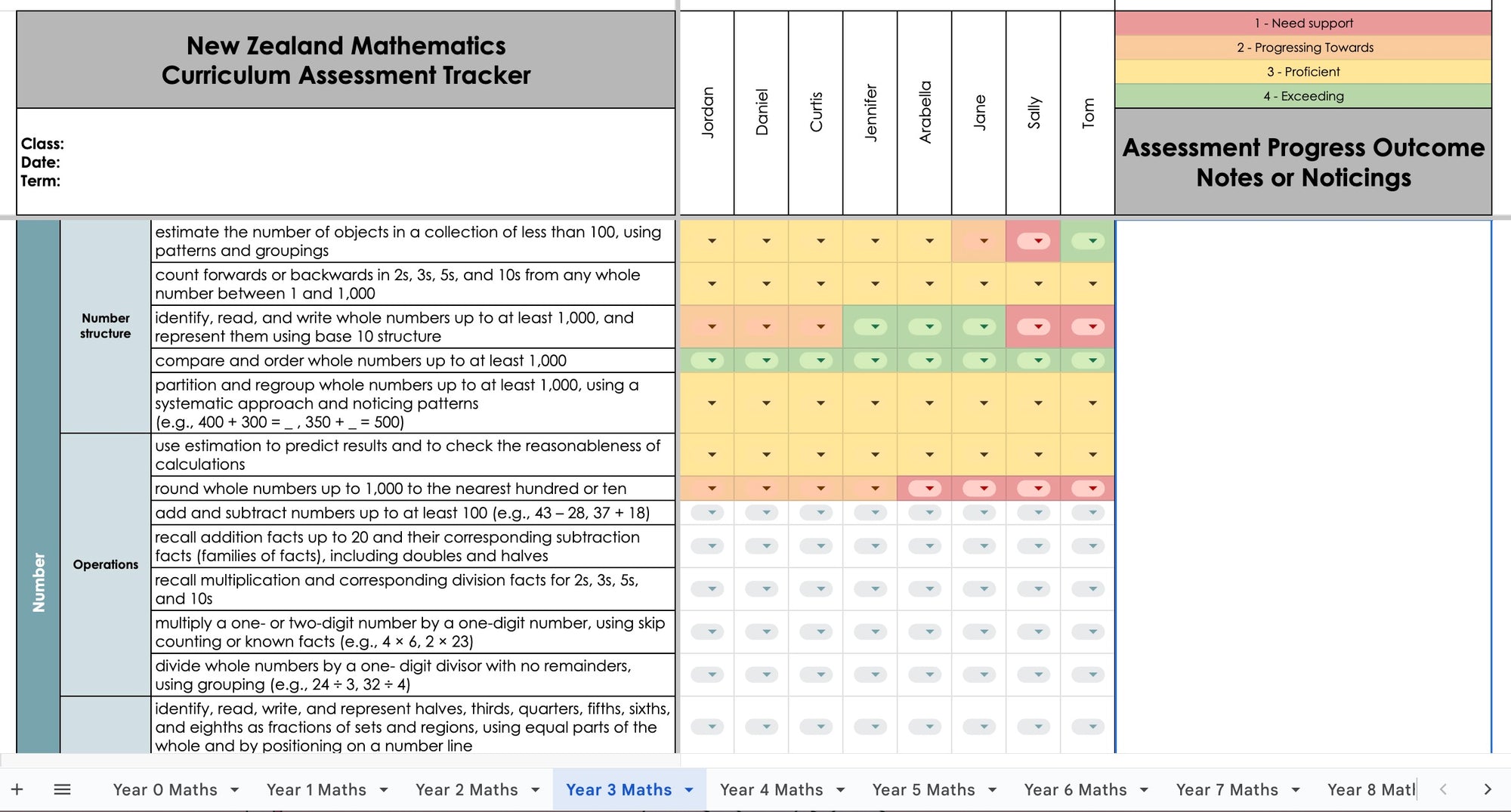 NZ Mathematics Curriculum Assessment Tracker with heat mapping areas