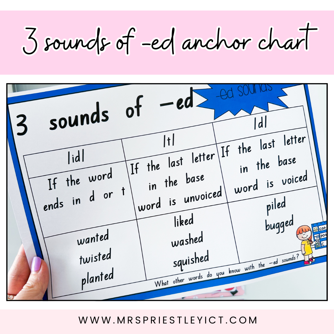 3 sounds of -ed anchor chart