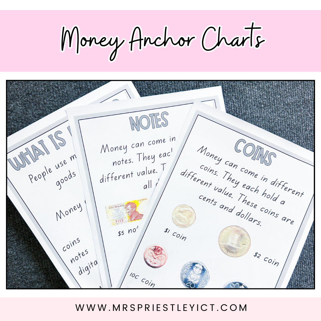 Money Anchor Charts