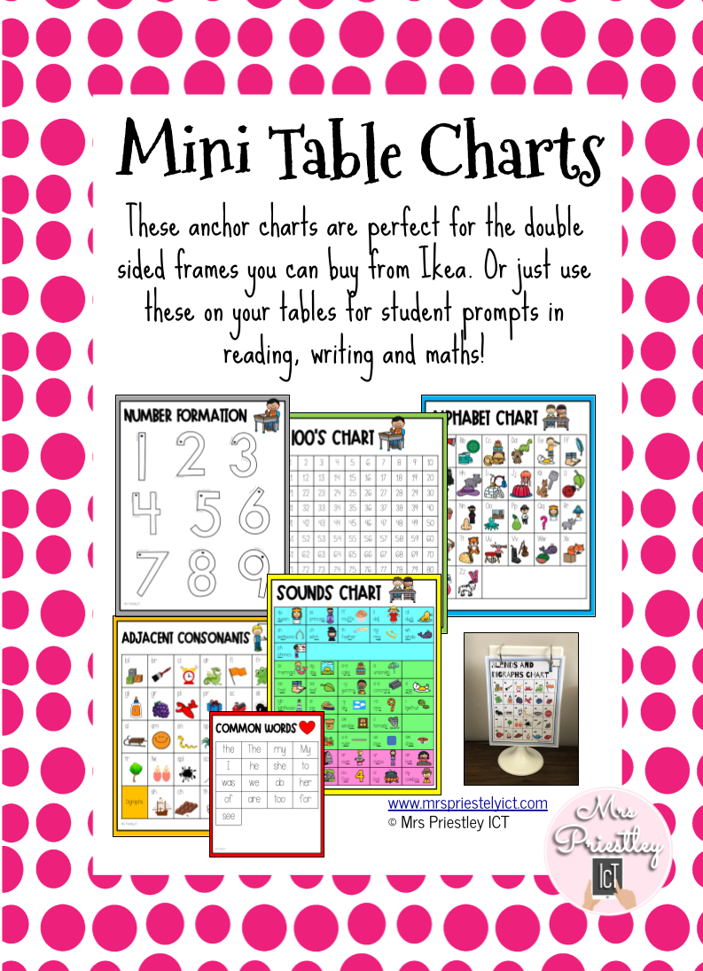 Mini table charts