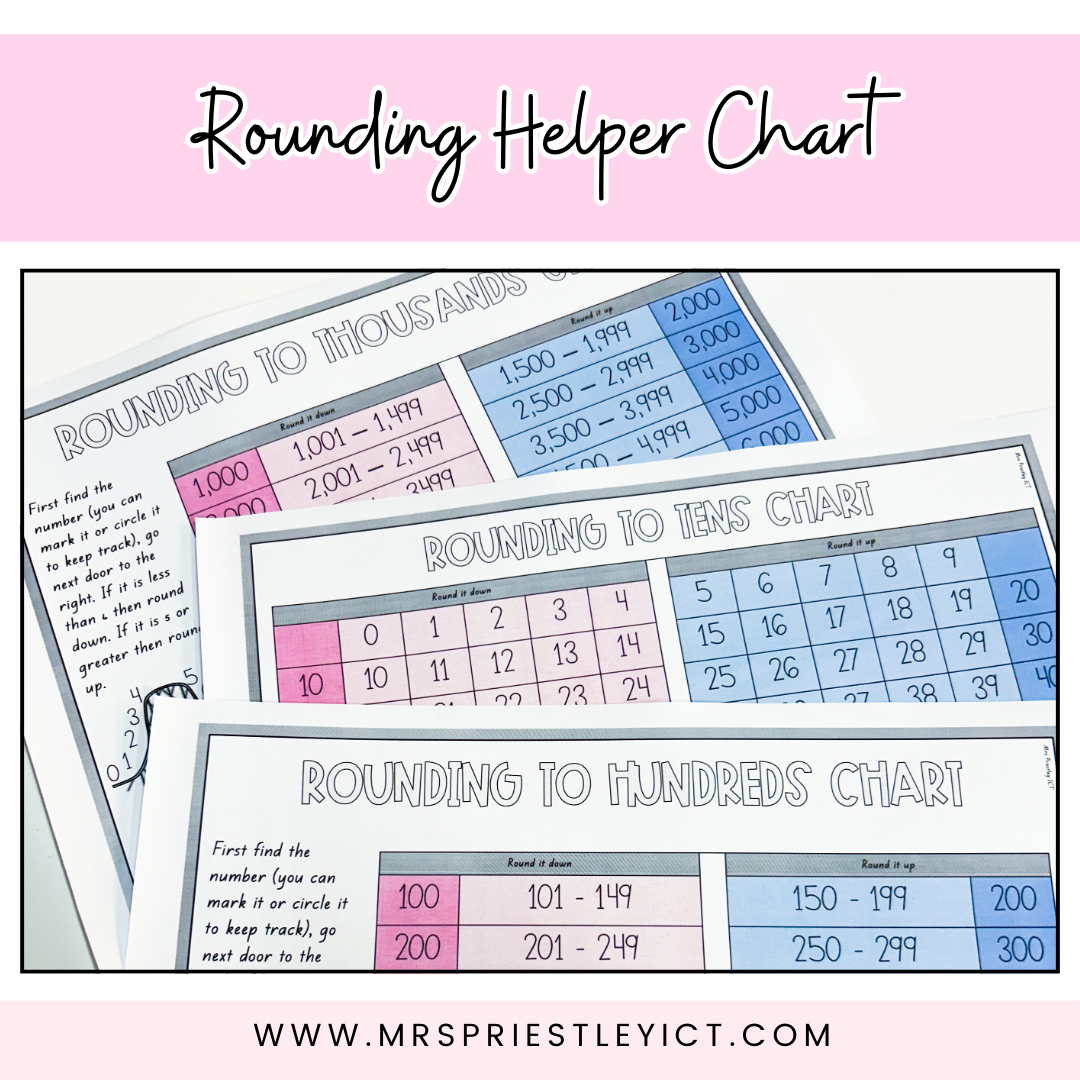 Rounding Helper Chart