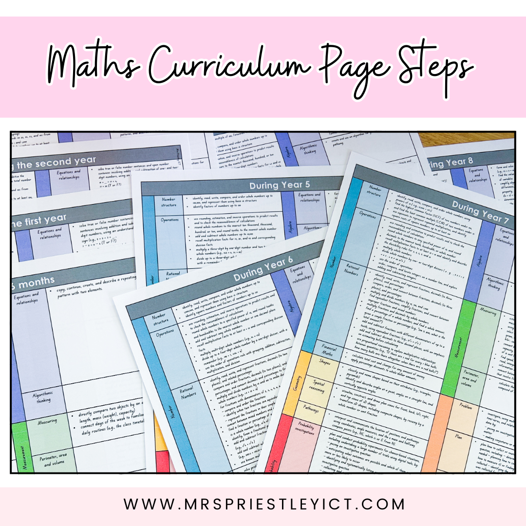 Maths Curriculum Page Steps