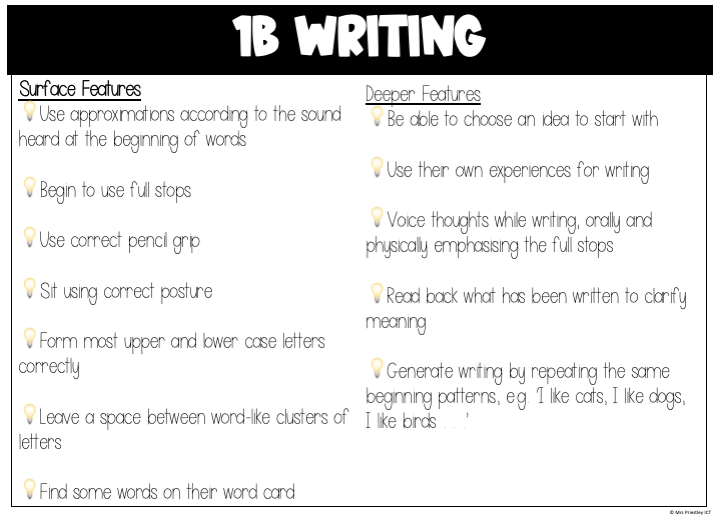 Writing Progressions (wall display and book version)