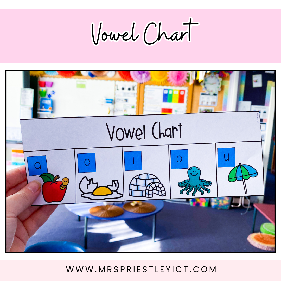 Vowel Chart