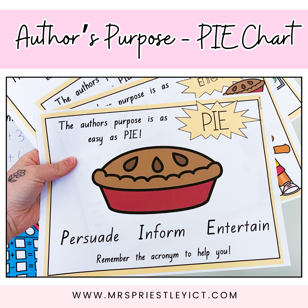 Author's purpose - pie chart