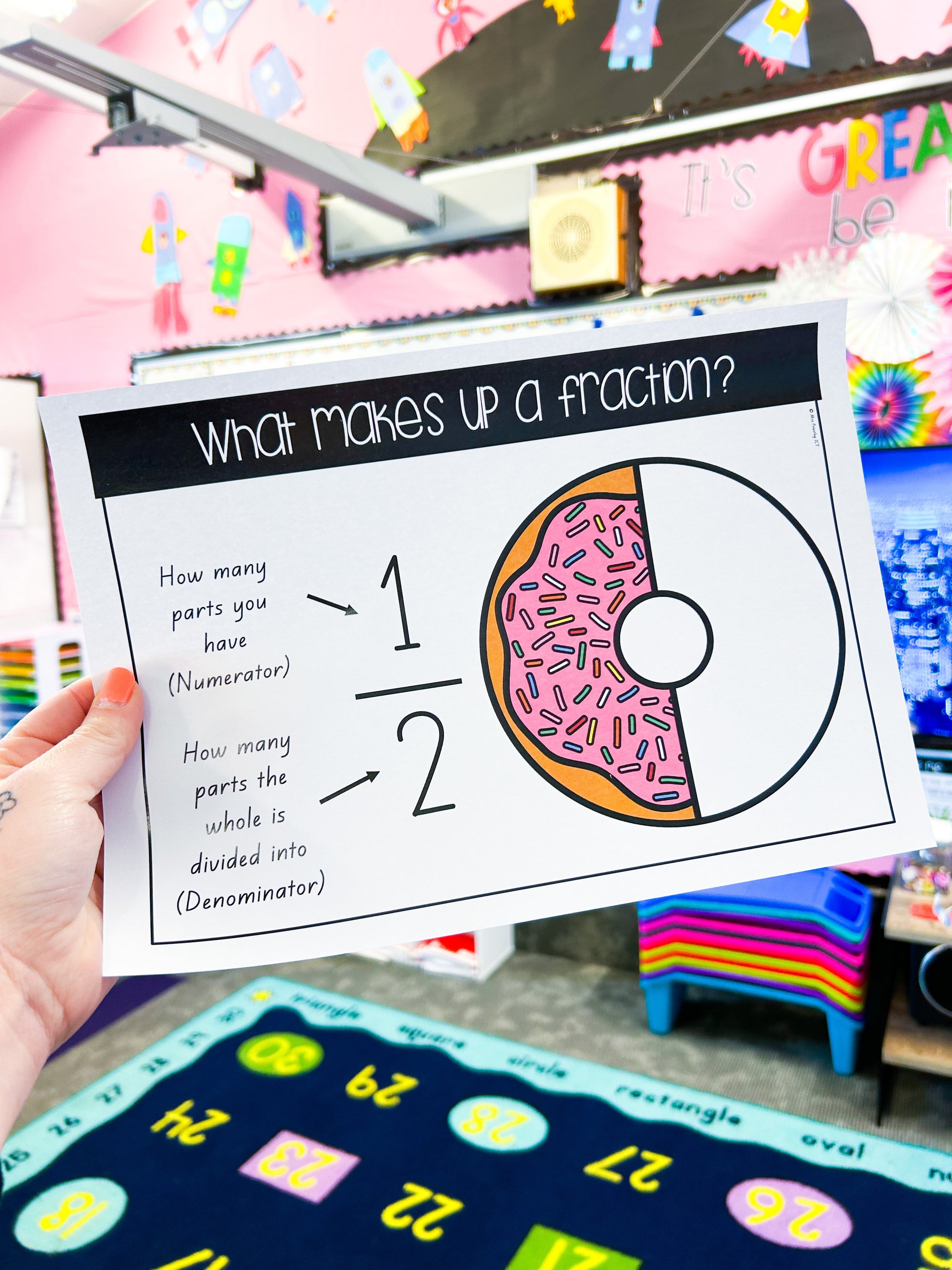 What makes up a fraction anchor chart