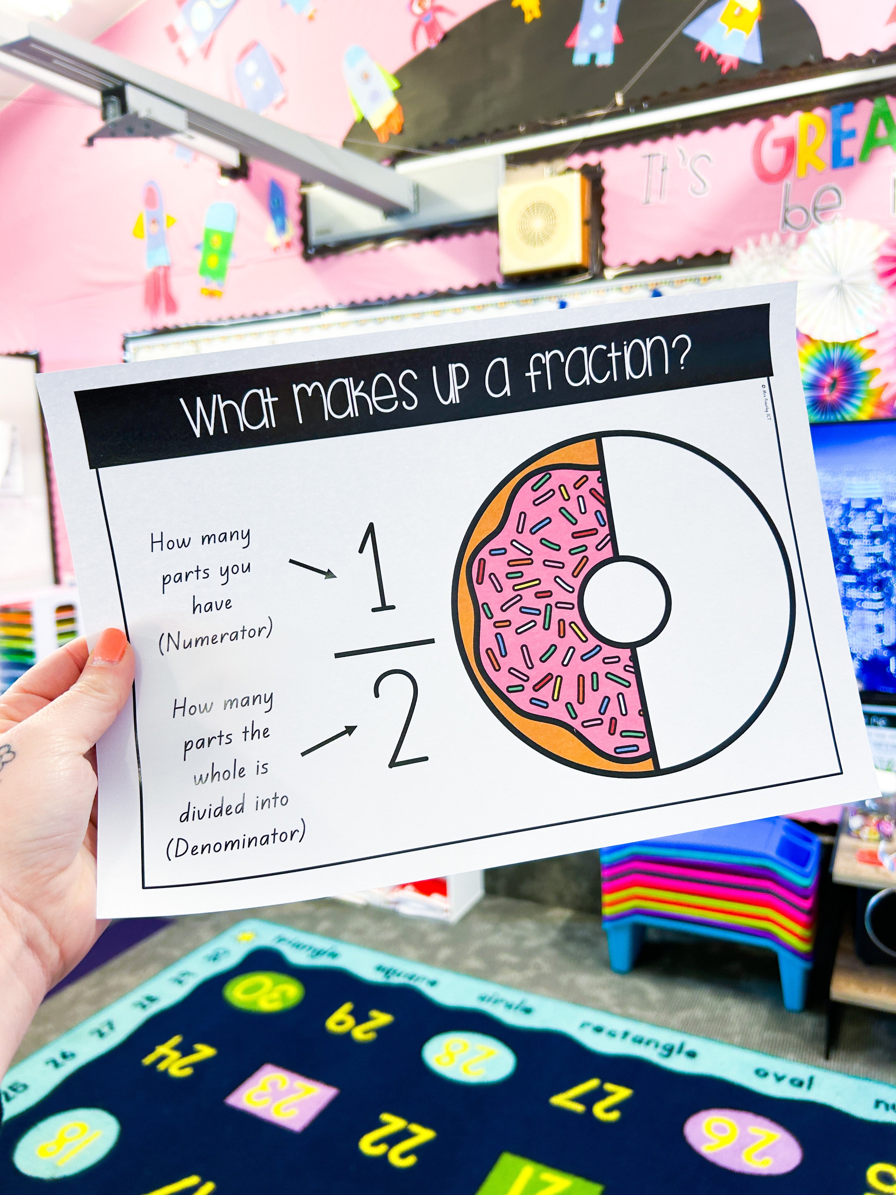 What makes up a fraction anchor chart